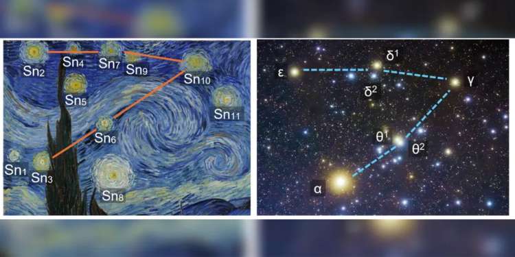 Zbulohet misteri 137-vjeçar i Van Goghut? Shkencëtarët identifikojnë natën e saktë që frymëzoi pikturën “Nata me yje”